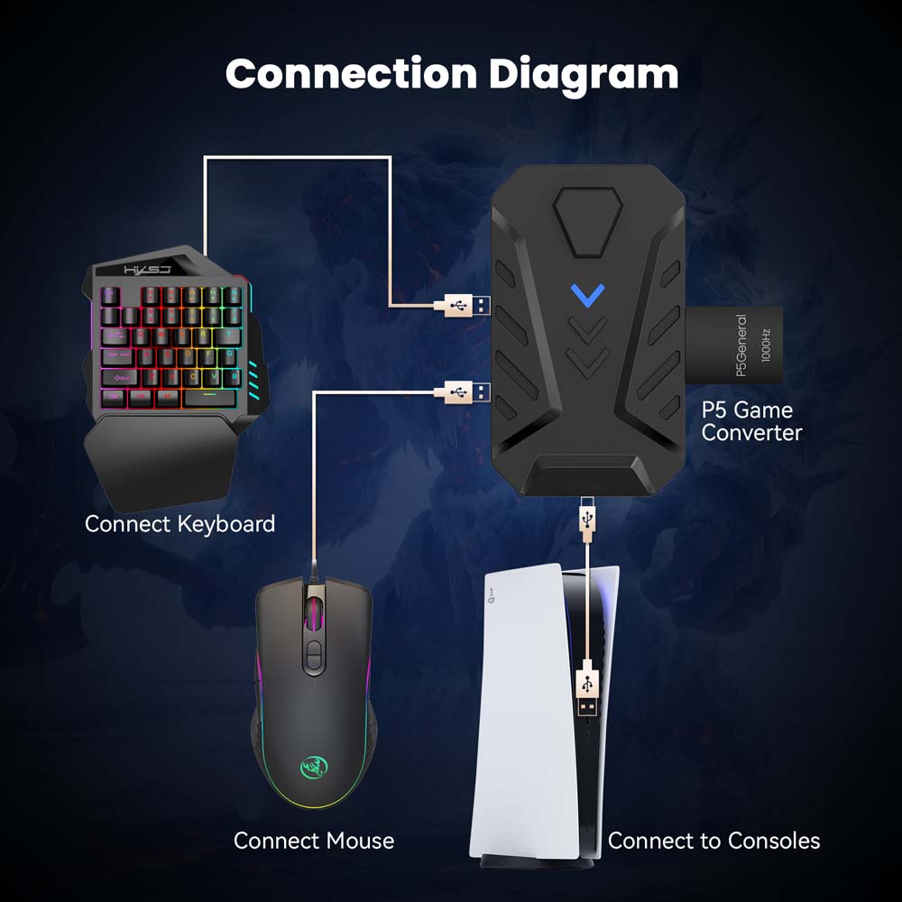 Combo de Teclado e Mouse para  - Gaming Console And Controller avaliação e preço